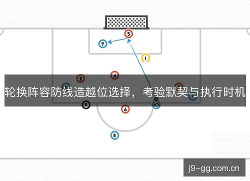 轮换阵容防线造越位选择，考验默契与执行时机